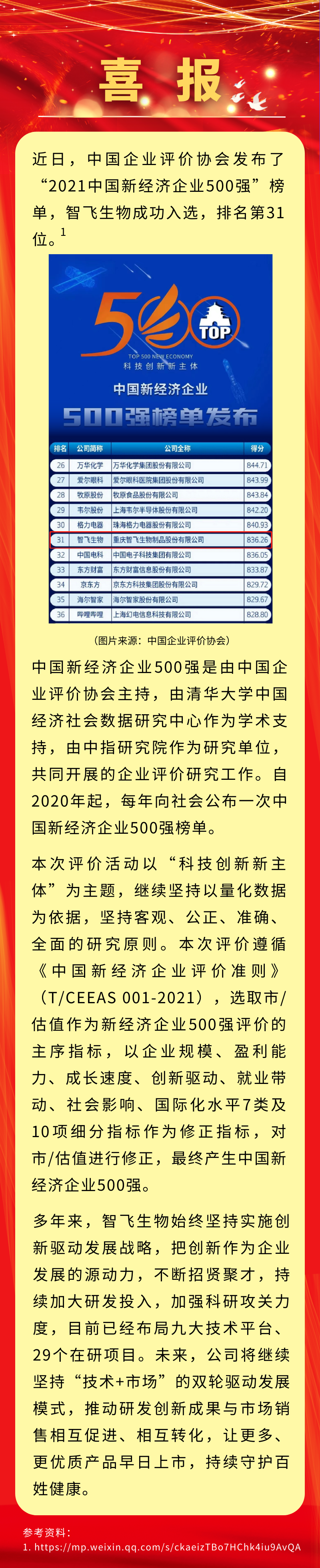 喜报！w66国际·利来生物入选“2021中国新经济企业500强”，排名第31位.png